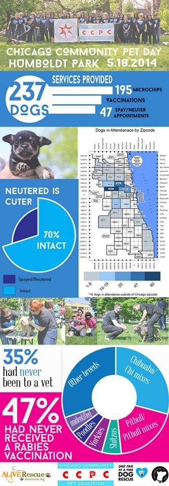 051814 Humboldt Park Summary